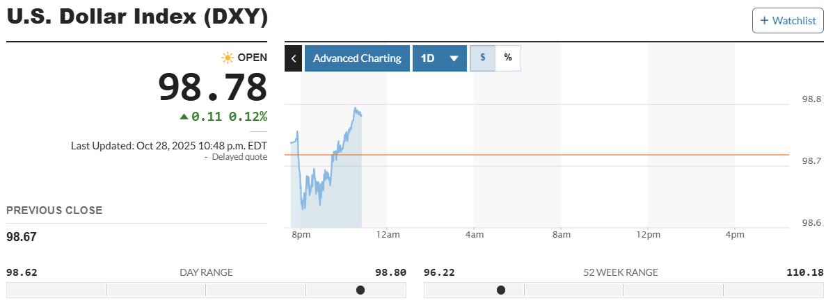 dxy-29.10.png