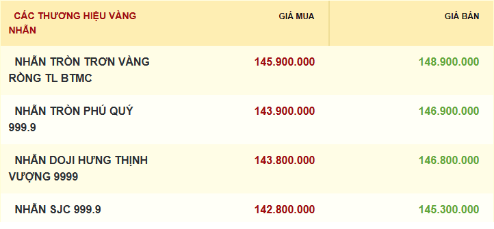 gia-vang-nhan-29.10.png