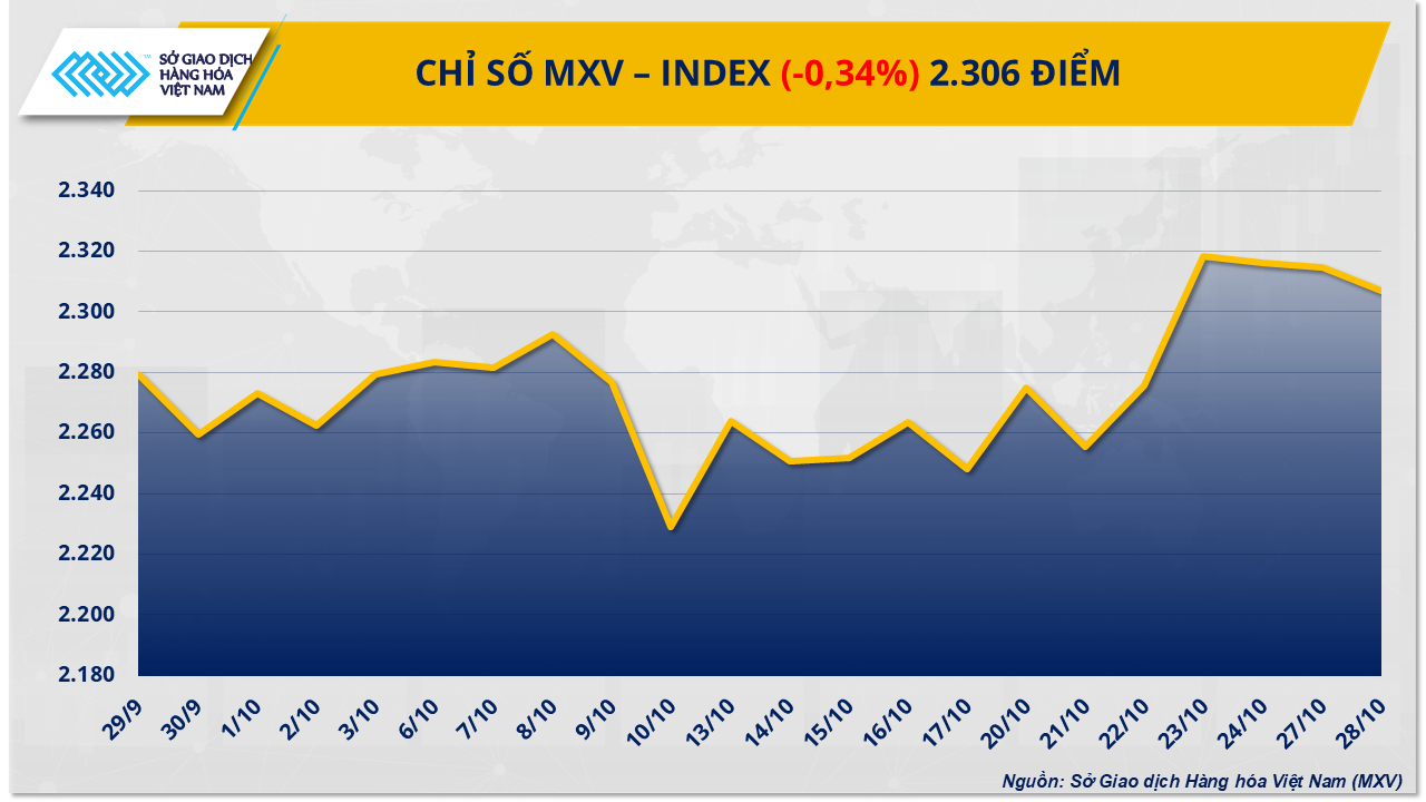 mxv-index.png