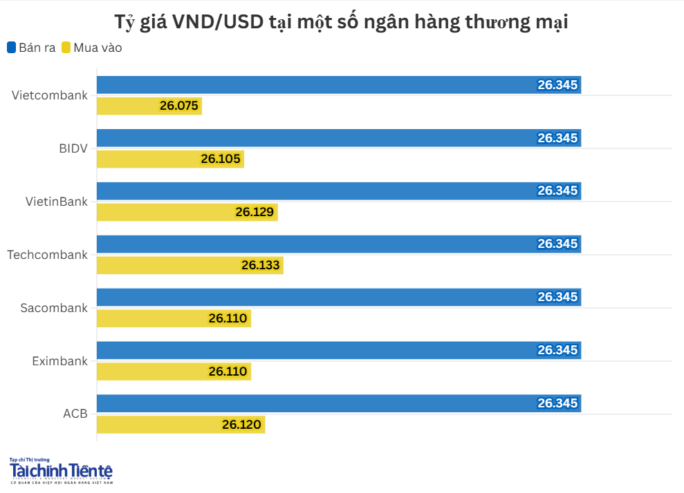 ty-gia-nhtm-29.10.png