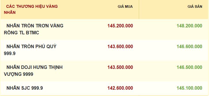 gia-vang-nhan-30.10.png