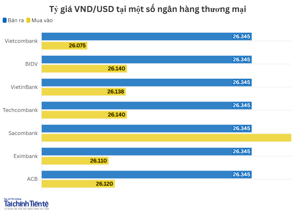 ty-gia-nhtm-30.10.png
