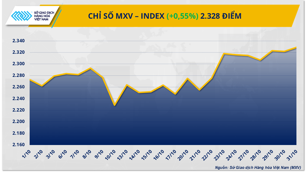 mxv-index-80-.png