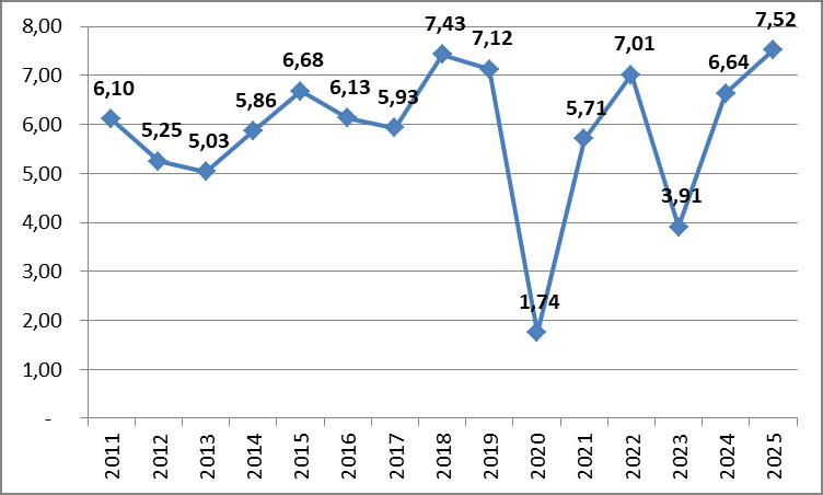 https://www.nso.gov.vn/wp-content/uploads/2025/07/1-1.png