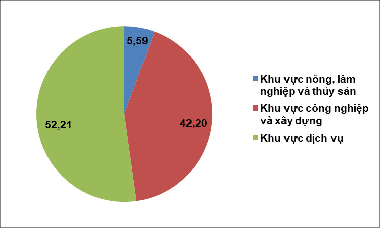 https://www.nso.gov.vn/wp-content/uploads/2025/07/2-1.png