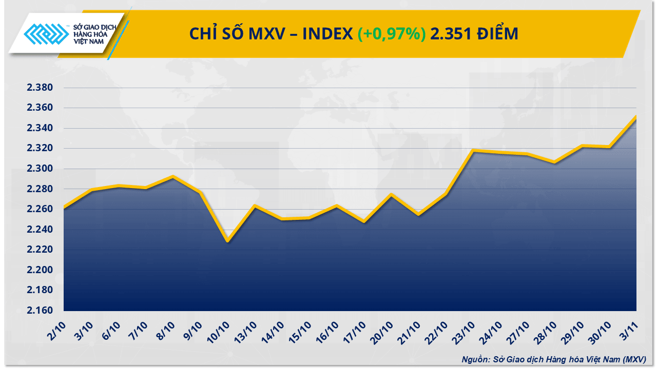 mxv-index-81-.png