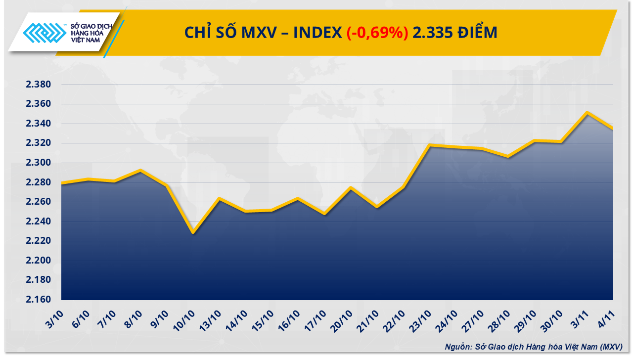mxv-index-82-.png