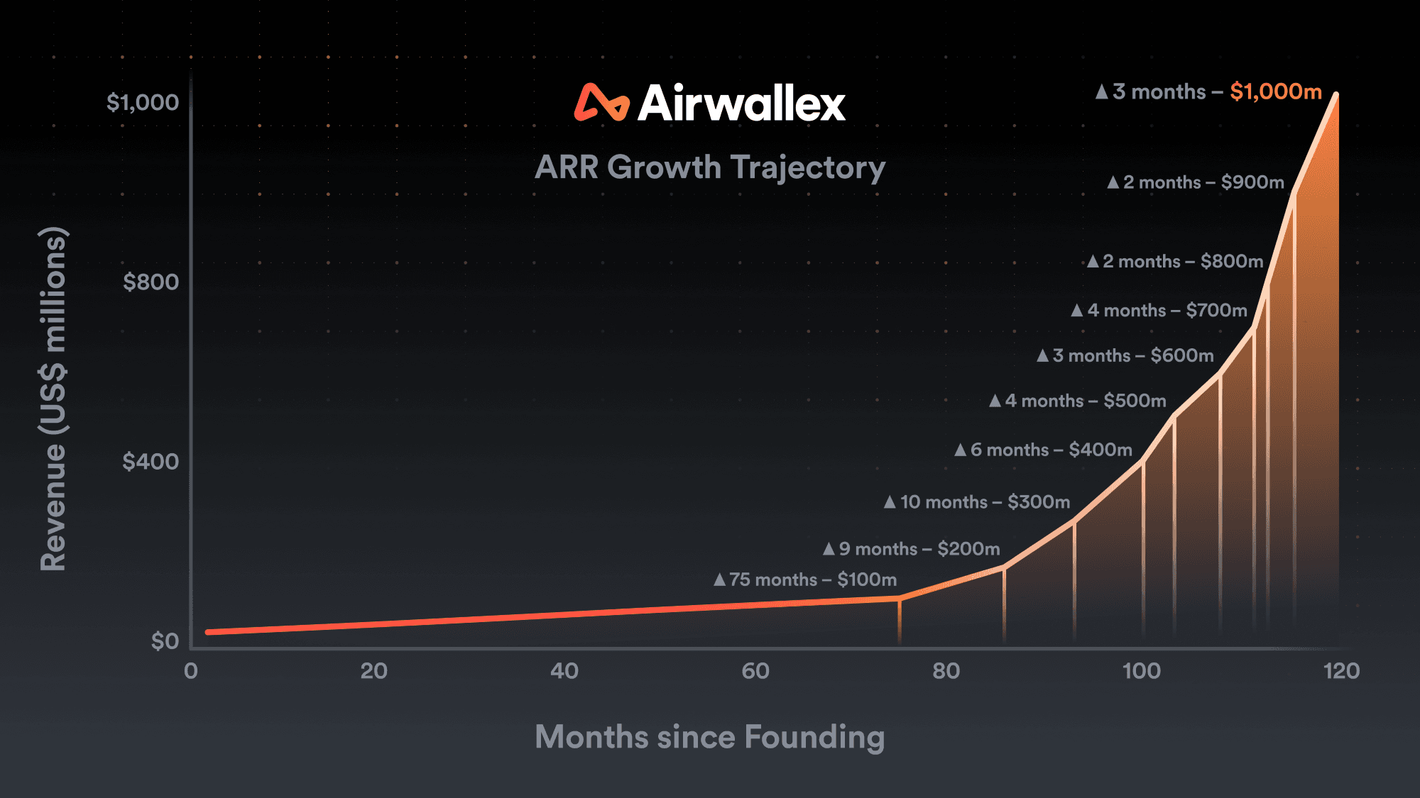 awx-growth-trajectory-1x1-16x9-resized.png
