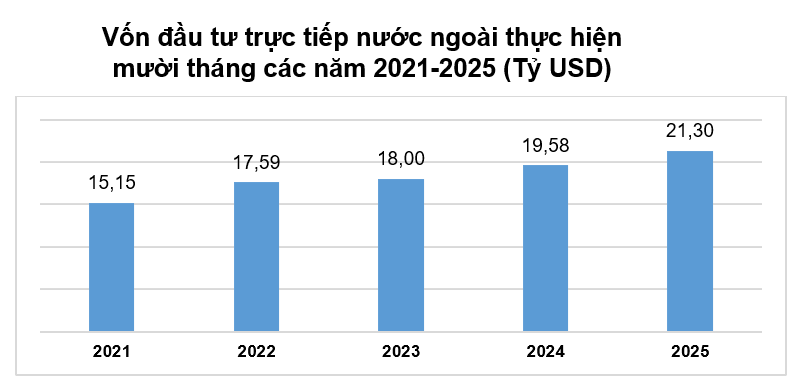 fdi-thuc-hien-10-thang-2.png