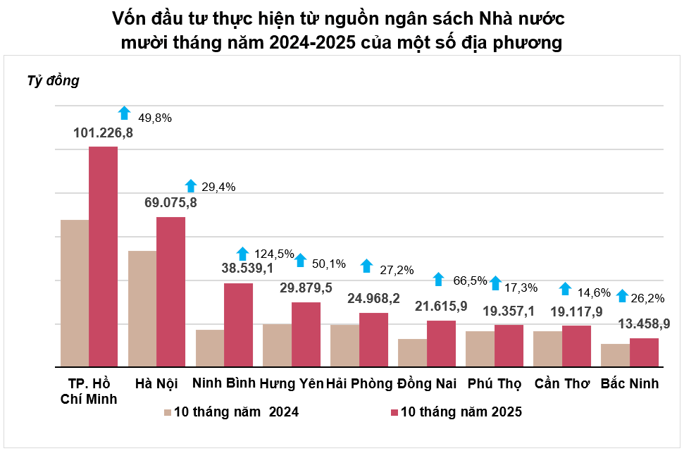 fdi-thuc-hien-10-thang.png