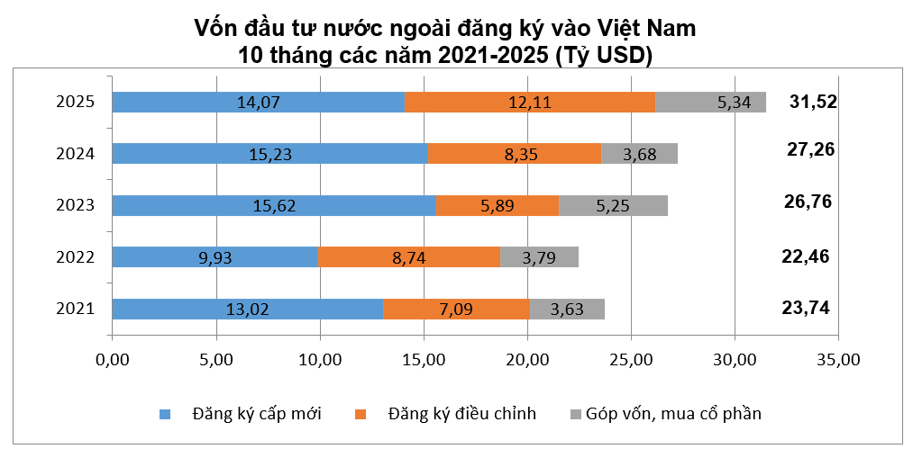 fdi.png