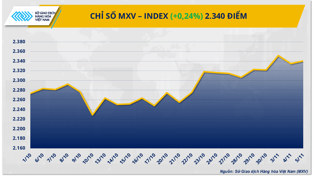 mxv-index-15.png