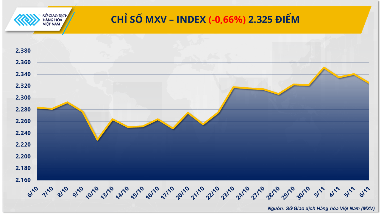 mxv-index-16.png