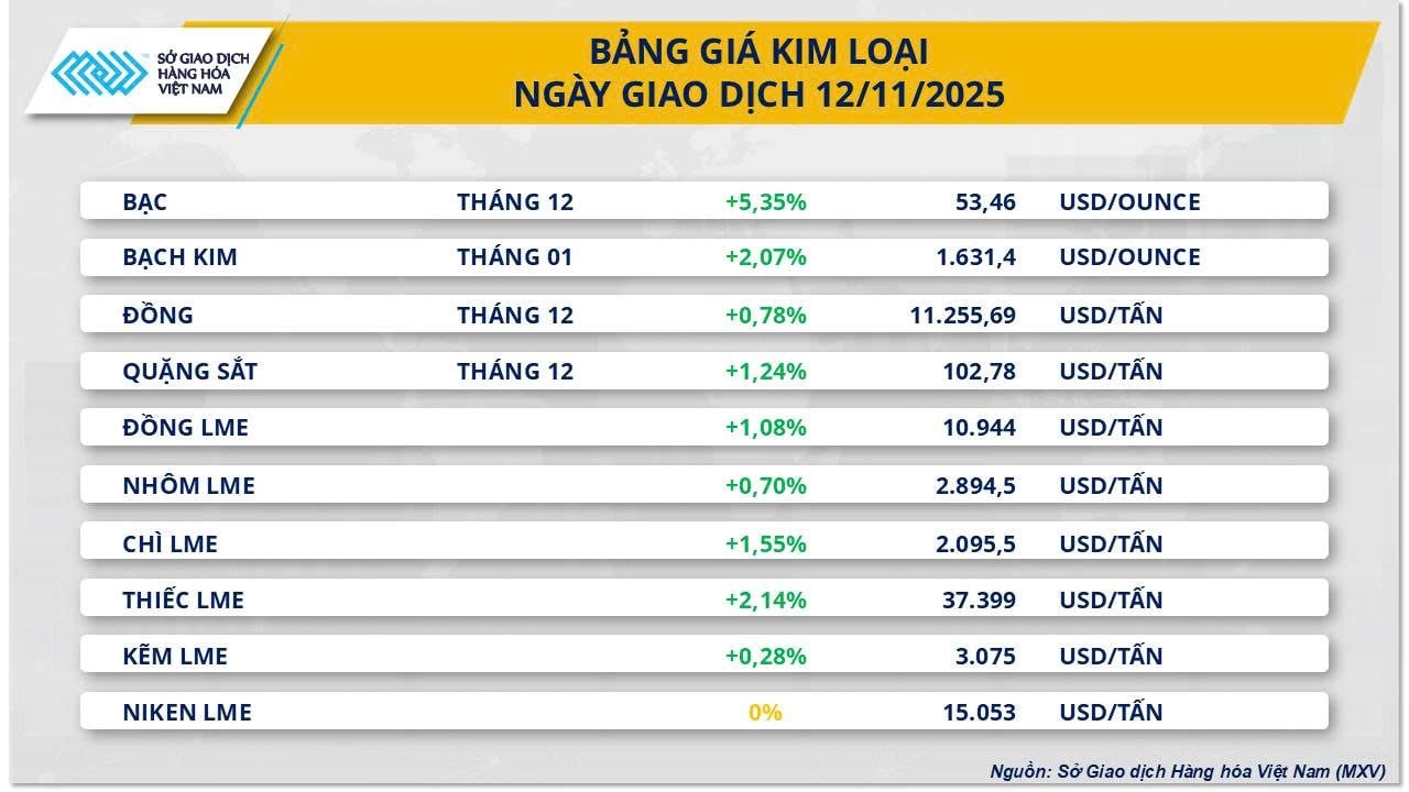 bang-gia-kim-loai.jpeg