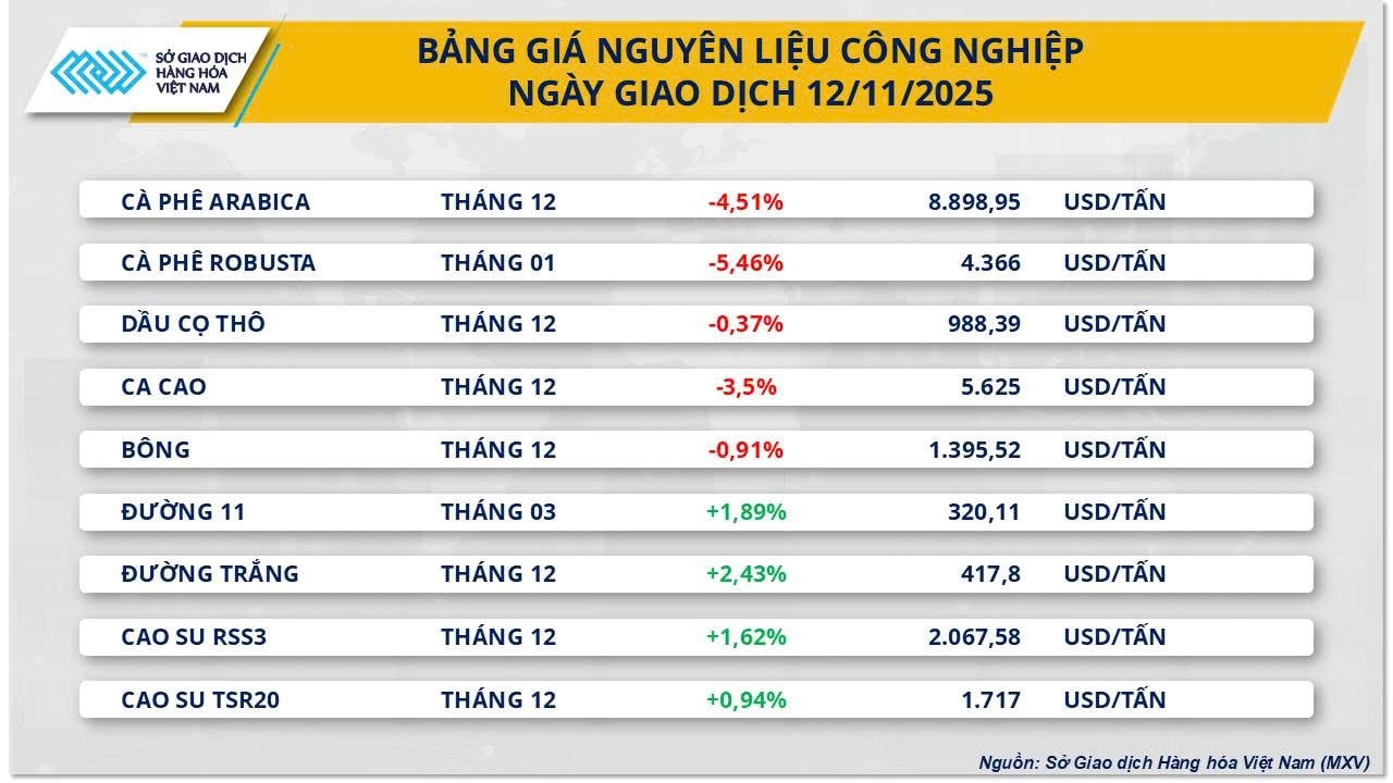 bang-gia-nlcn.jpeg