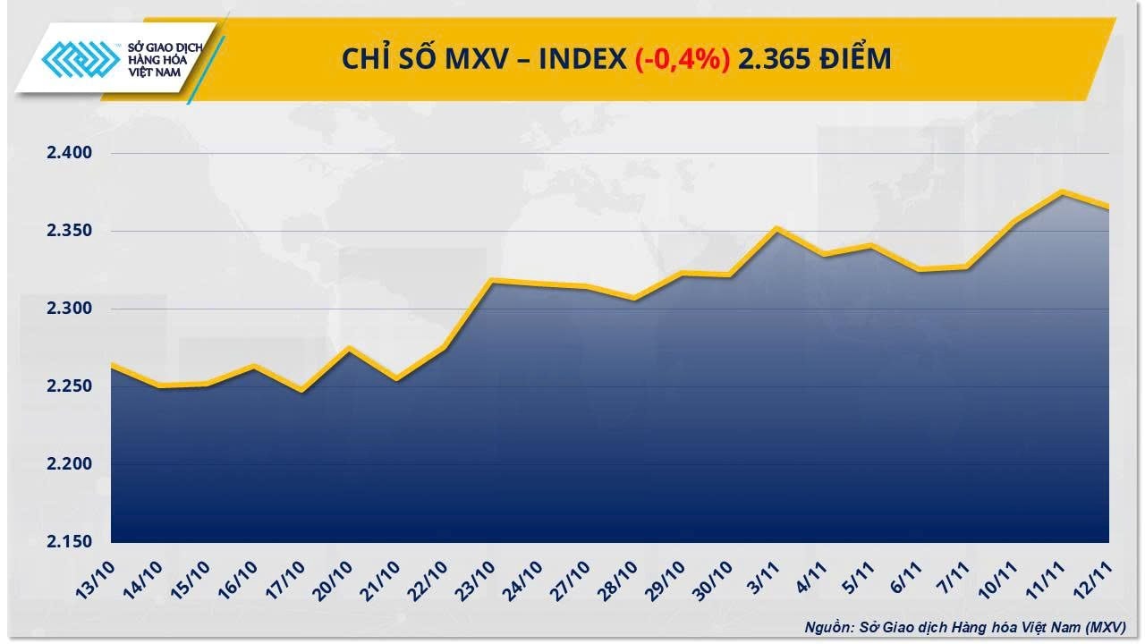 chi-so-mxv-index.jpeg