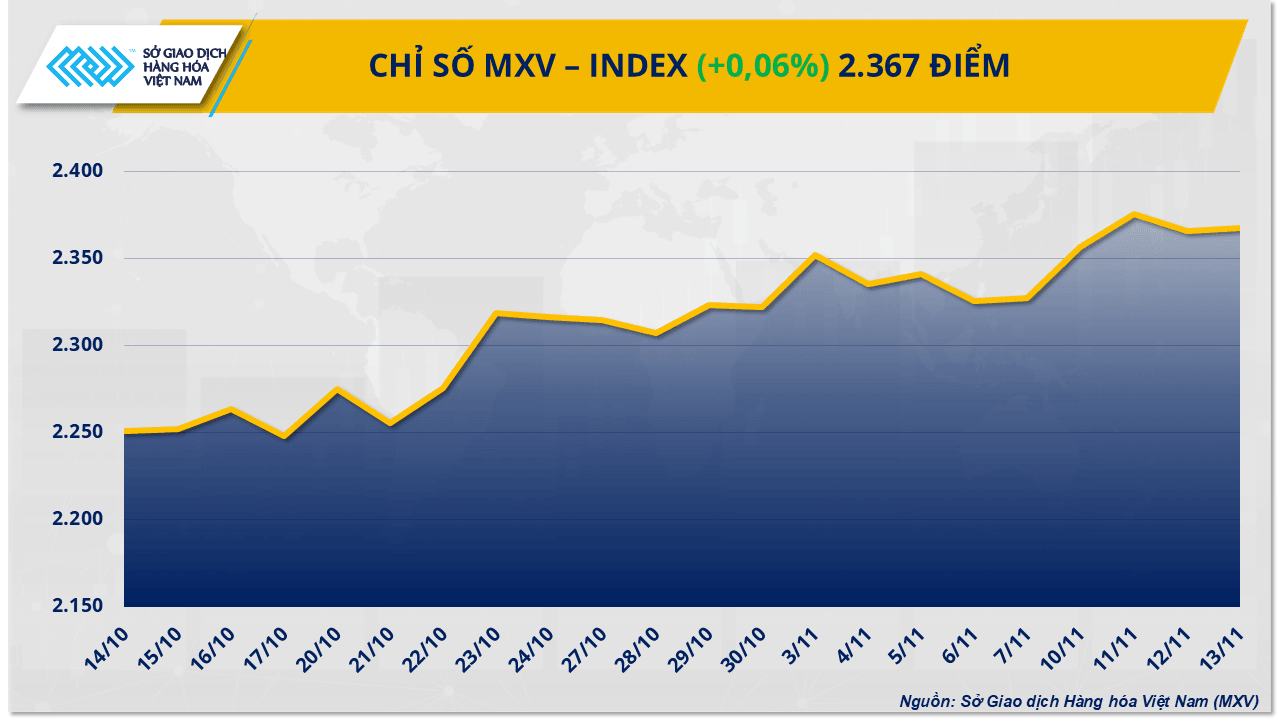 mxv-index-84-.png