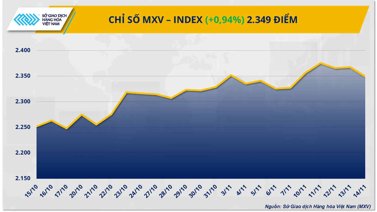mxv-index-85-.png