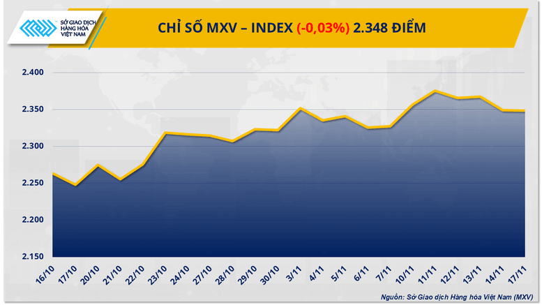 mxv-index-17634308565181253074356.png