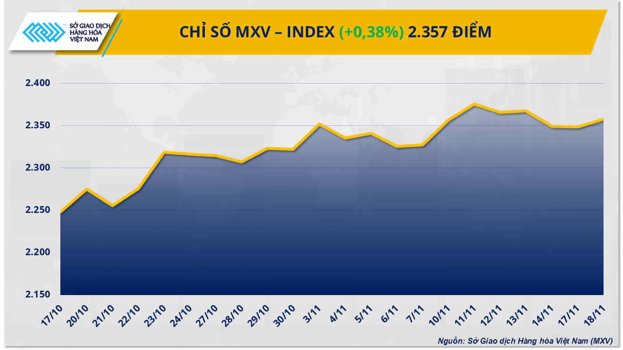 mxv-index-18.png