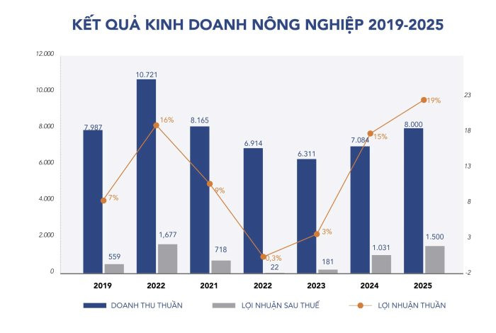 nong-nghiep-hoa-phat-.jpg