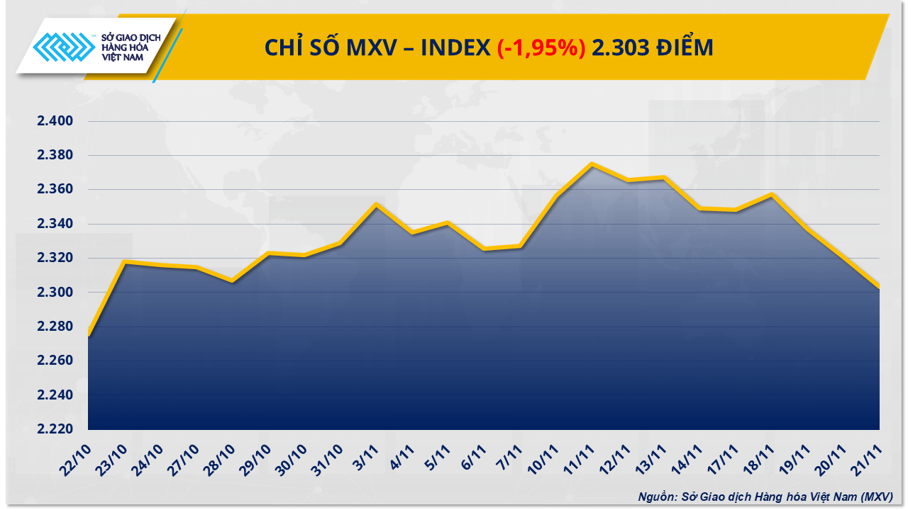 mxv-index-19.png