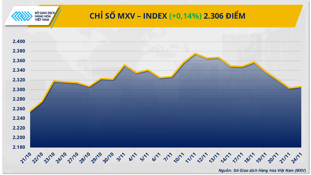 mxv-index.png