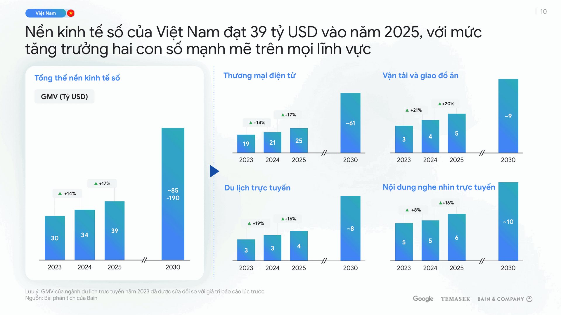 vietnam_e_conomy_sea_2025_report-10.png