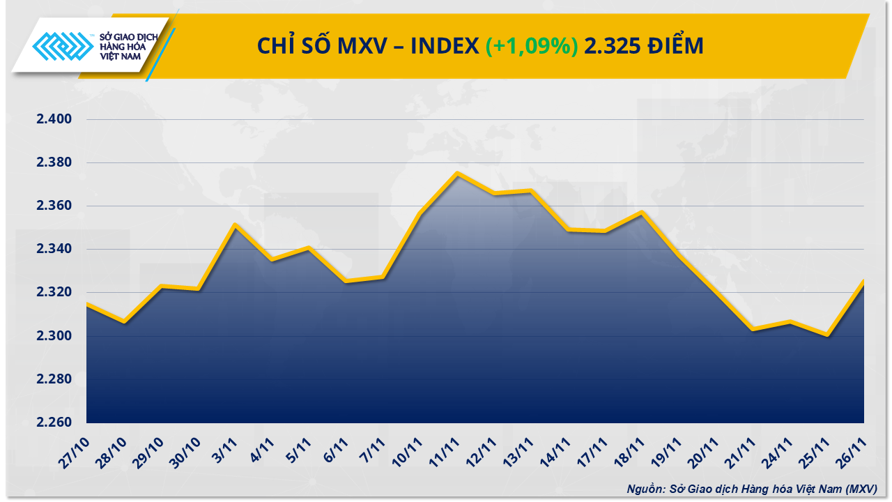 mxv-index-20.png