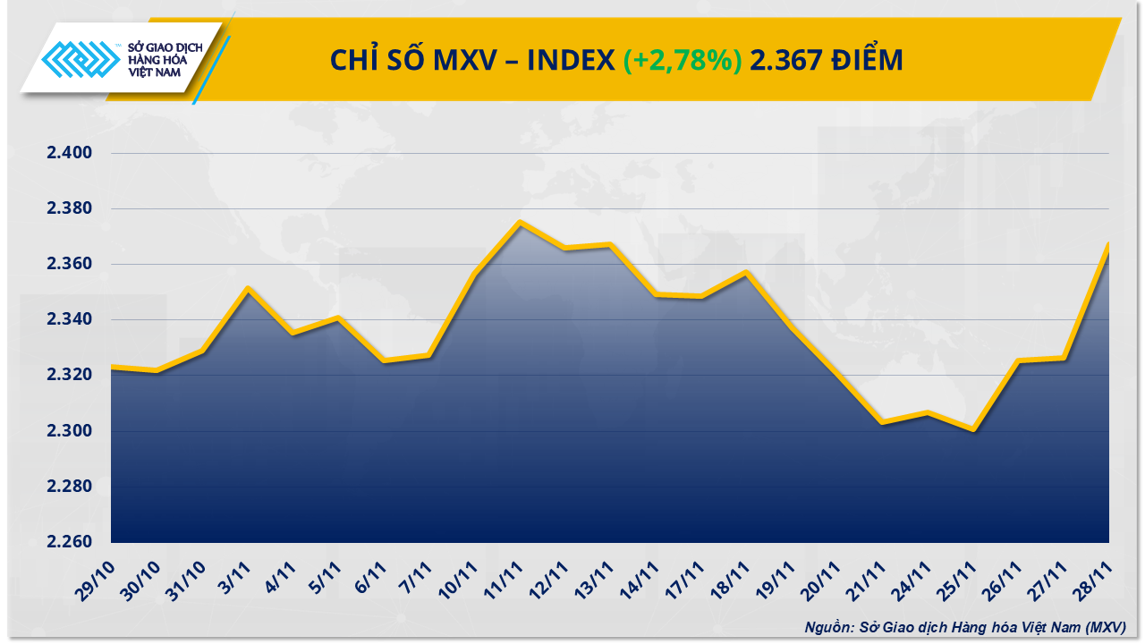 mxv-index-87-.png