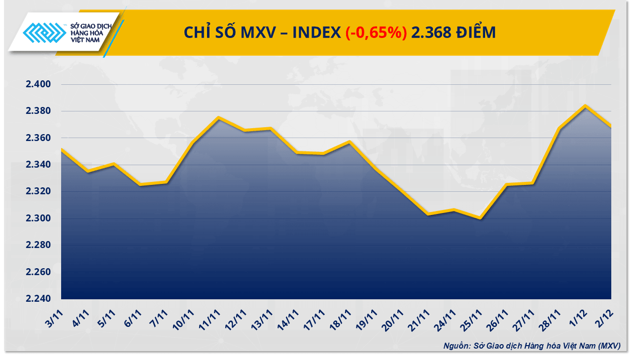 mxv-index-21.png