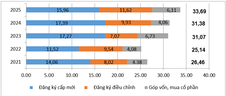 tong-von-fdi-dky-vao-vn.png