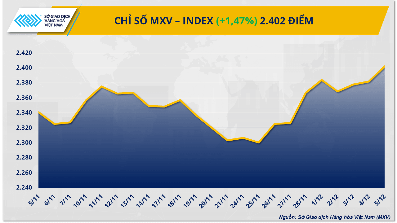 mxv-index-91-.png