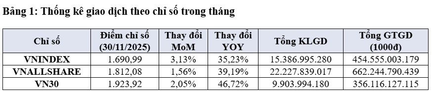 bang-thong-ke-1.jpg
