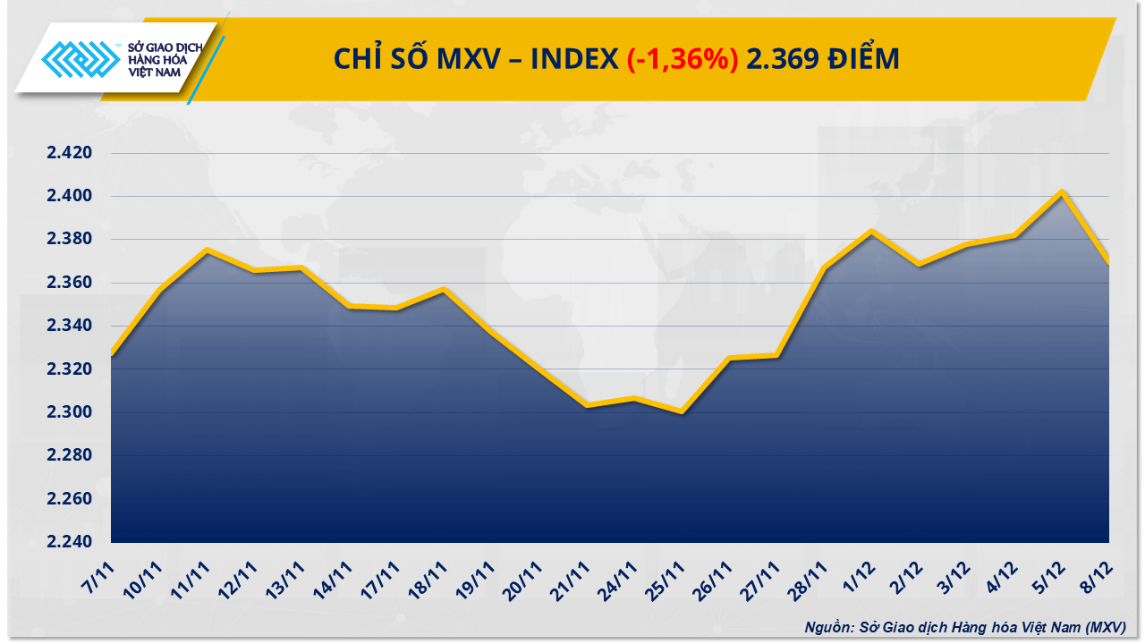 mxv-index-92-.png