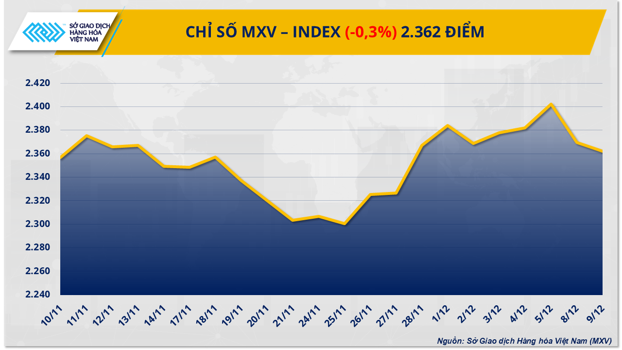mxv-index-22.png