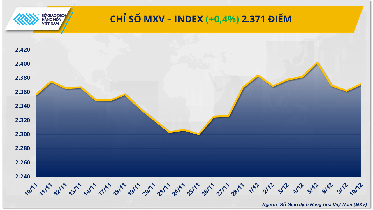 mxv-index-23.png