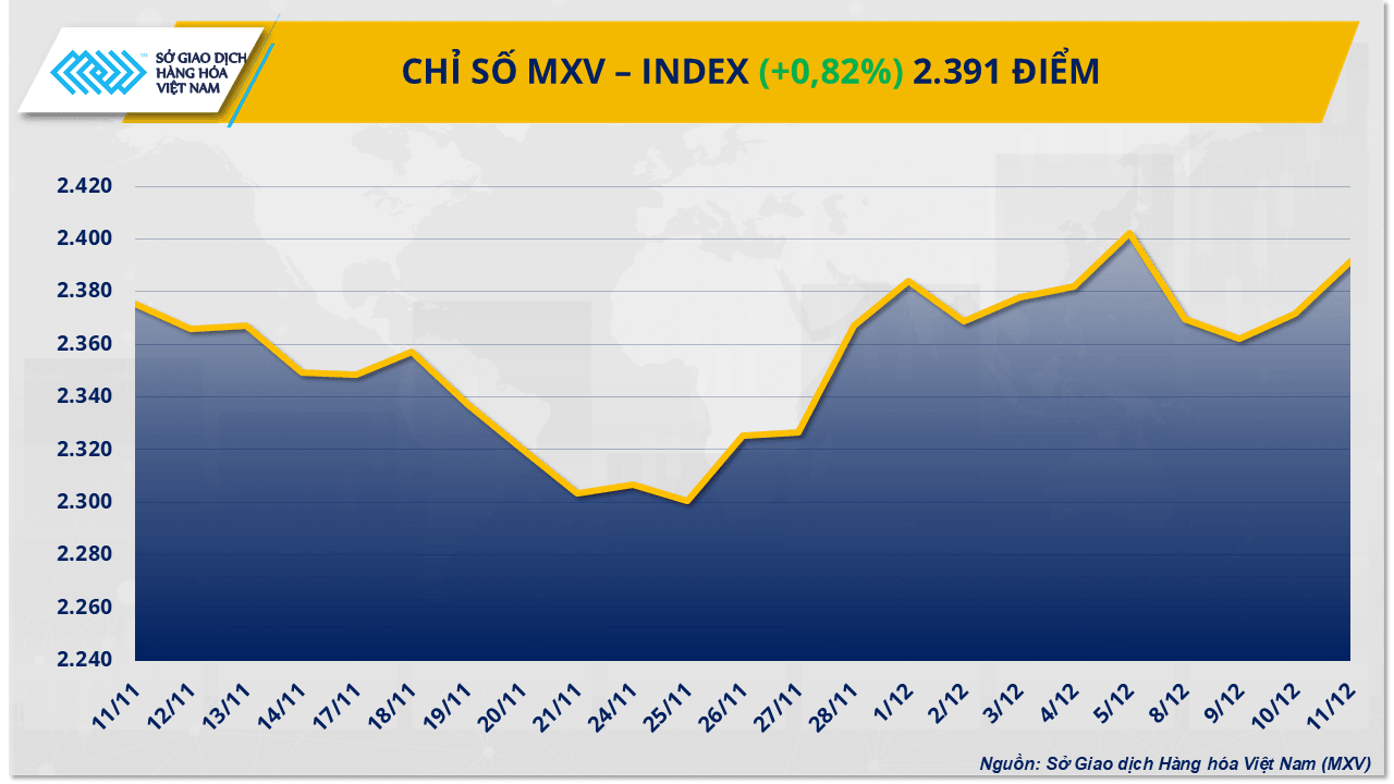 mxv-index-93-.png