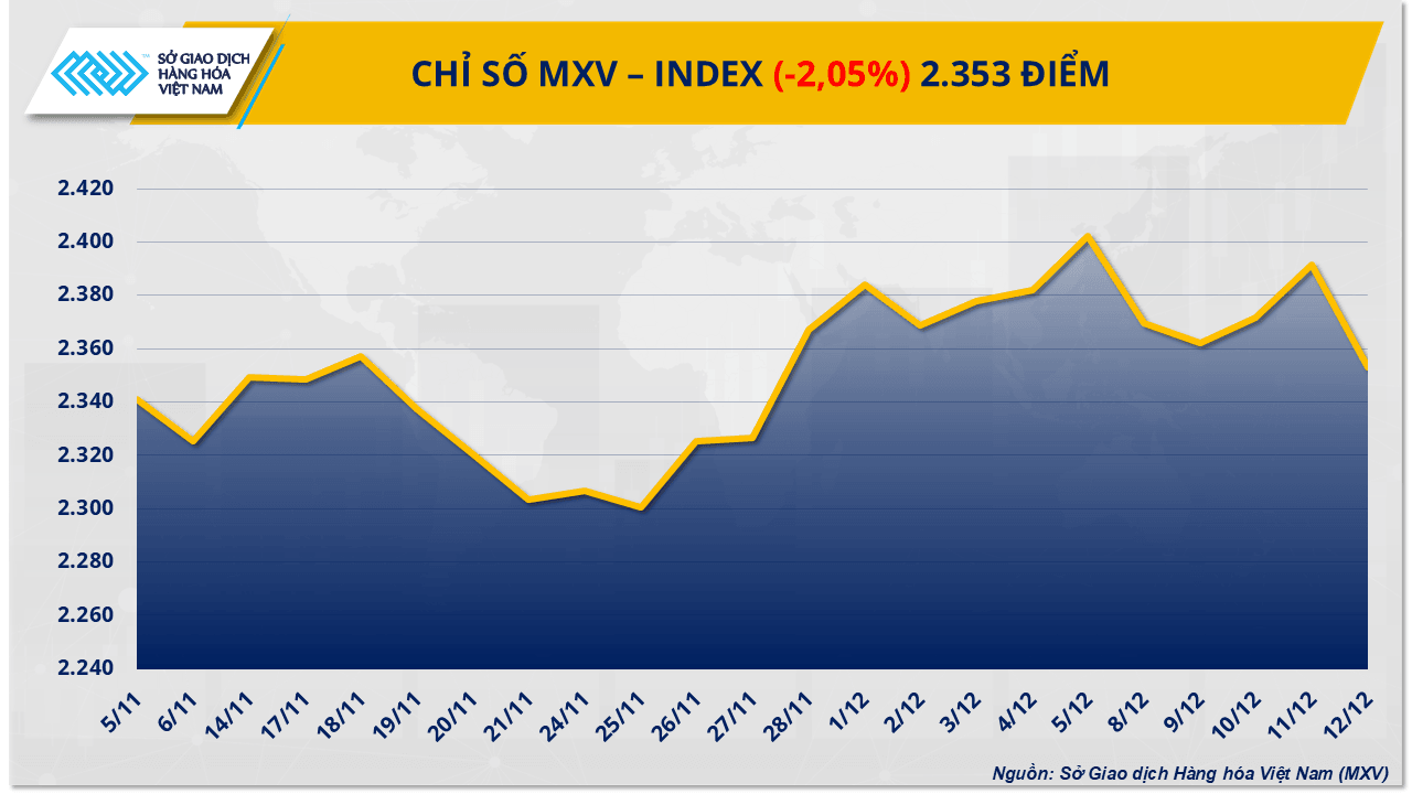 mxv-index-24.png