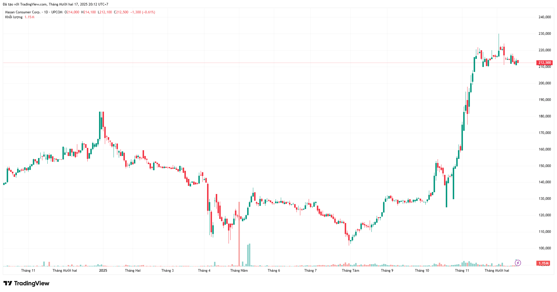 mch_2025-12-17_20-12-20.png