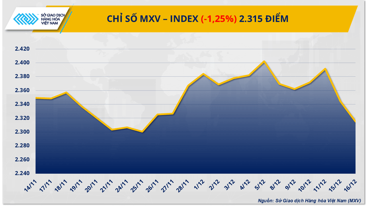 mxv-index-95-.png