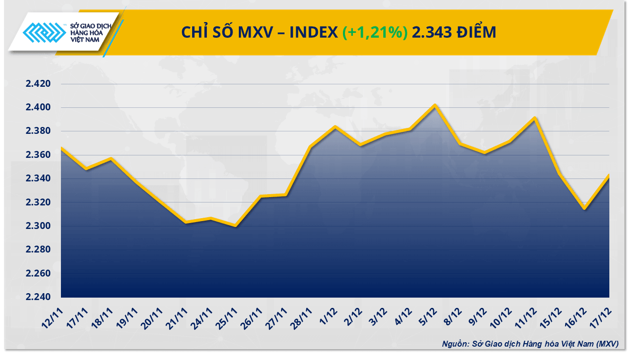 mxv-index.png