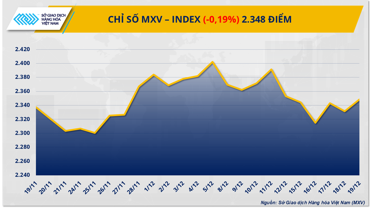 mxv-index-97-.png