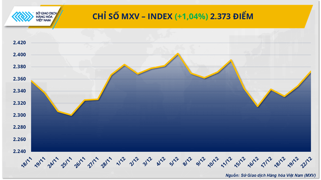 mxv-index-98-.png