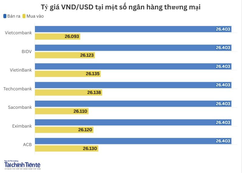 usd-nhtm.jpg