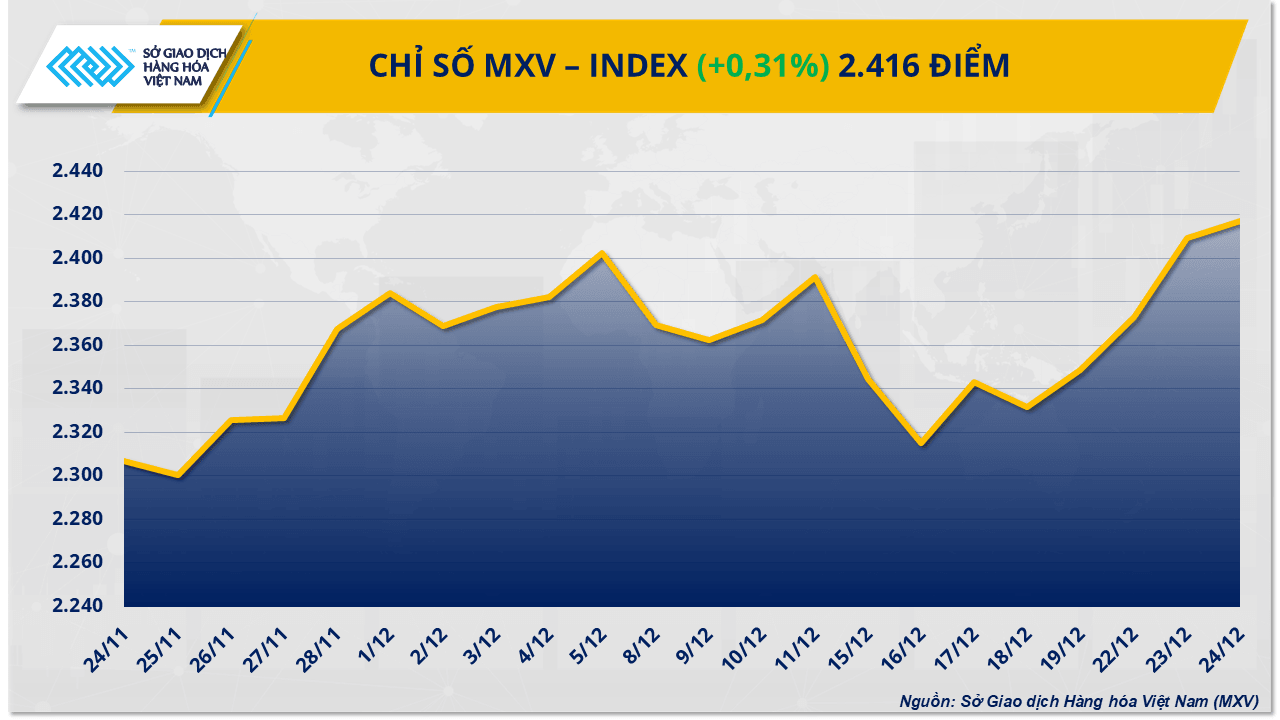 mxv-index-99-.png