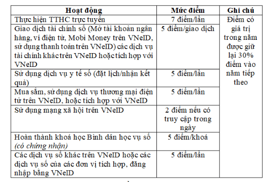 cham-diem-3.png