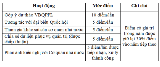 cham-diem-4.png