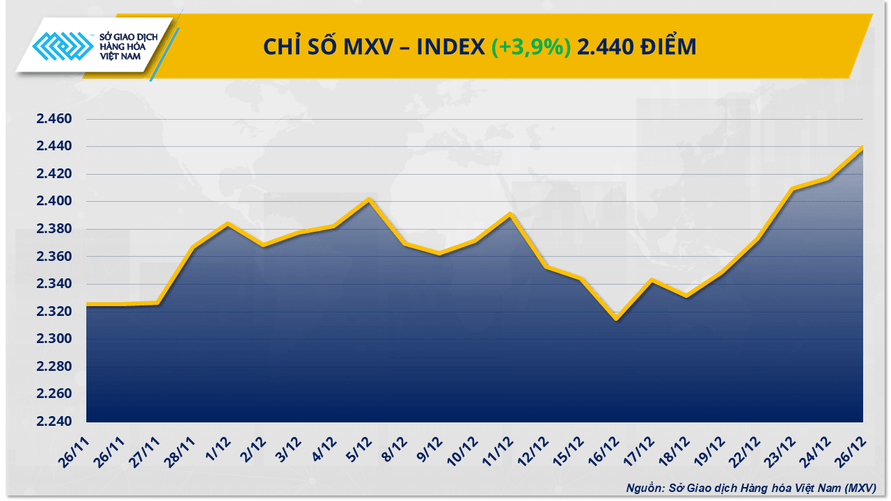 mxv-index-100-.png