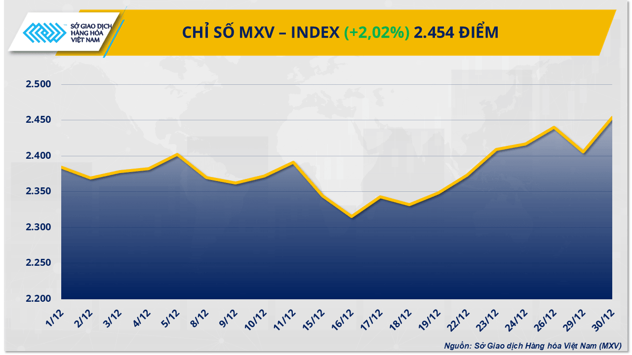 mxv-index-26.png